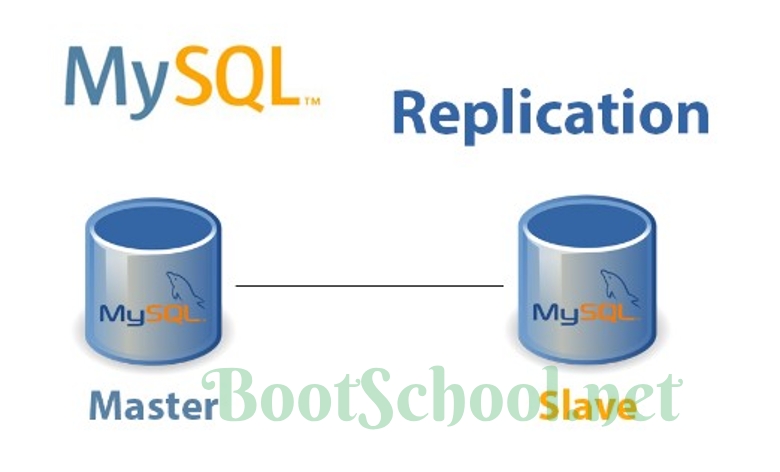 在Mac系统上使用Docker实现MySQL 5.7.28主从数据库同步